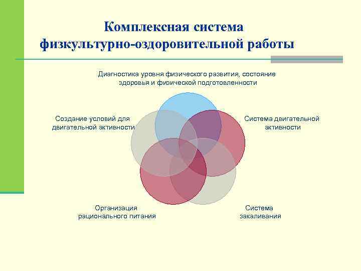 Комплексная система физкультурно-оздоровительной работы Диагностика уровня физического развития, состояние здоровья и физической подготовленности Создание