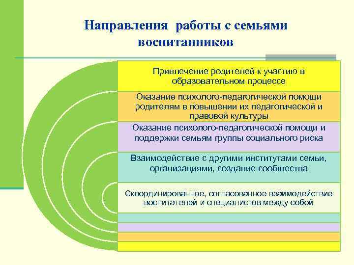 Привлечение родителей в образовательный процесс