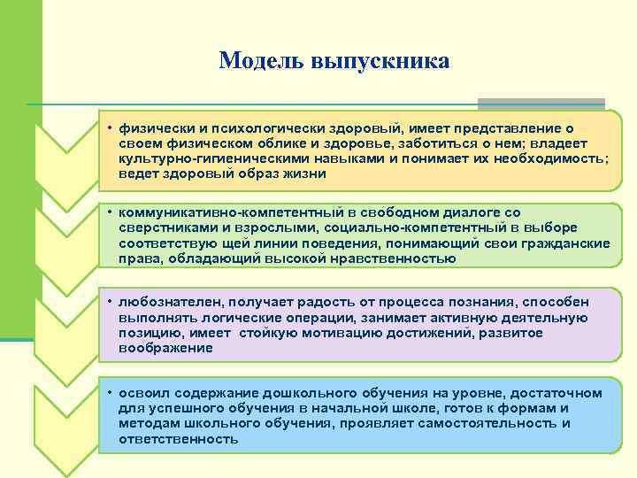 Модель выпускника • физически и психологически здоровый, имеет представление о своем физическом облике и