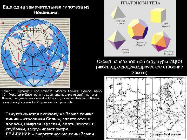 Еще одна замечательная гипотеза из Новейших. 1 . Схема поверхностной структуры ИДСЗ (икосаэдро-додекаэдрическое строение