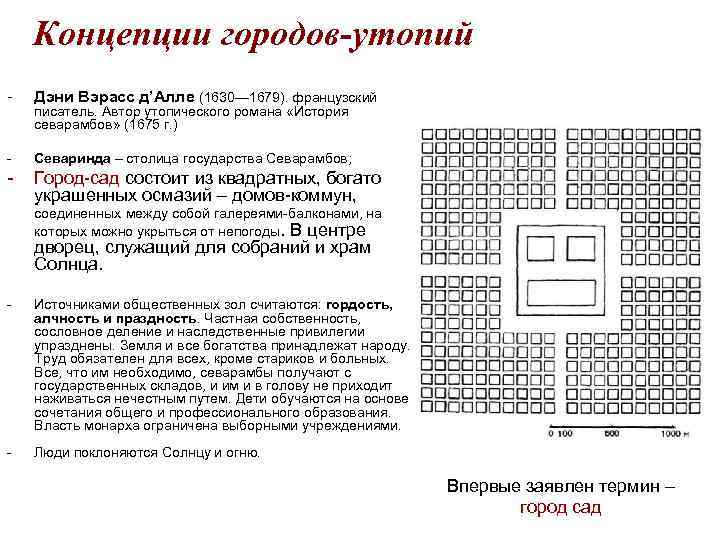 Концепции городов-утопий - Дэни Вэрасс д’Алле (1630— 1679). французский - Севаринда – столица государства