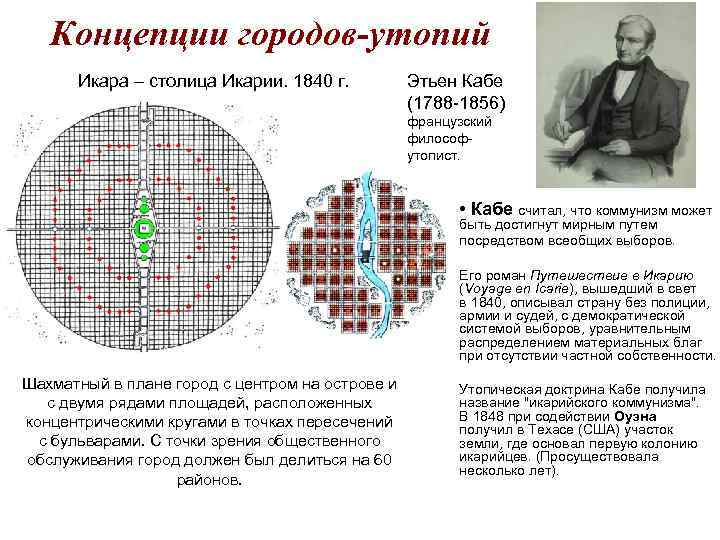 Концепции городов-утопий Икара – столица Икарии. 1840 г. Этьен Кабе (1788 -1856) французский философутопист.