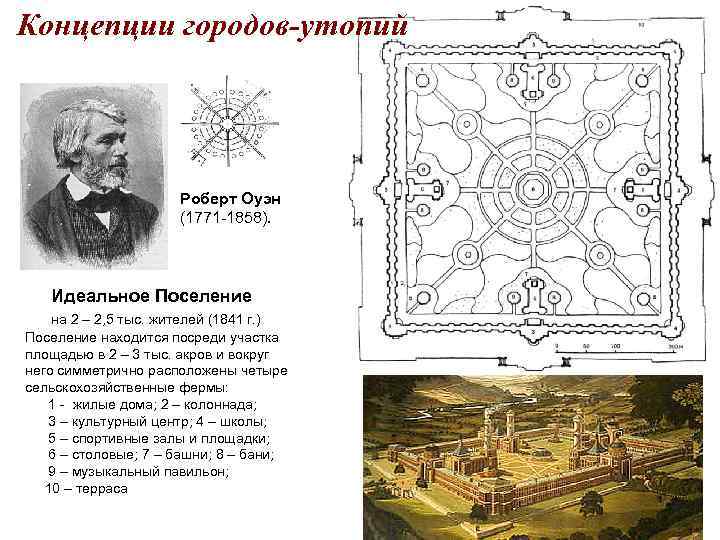 Концепции городов-утопий Роберт Оуэн (1771 -1858). Идеальное Поселение на 2 – 2, 5 тыс.