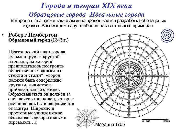Города и теории XIX века Образцовые города=Идеальные города В Европе в это время также