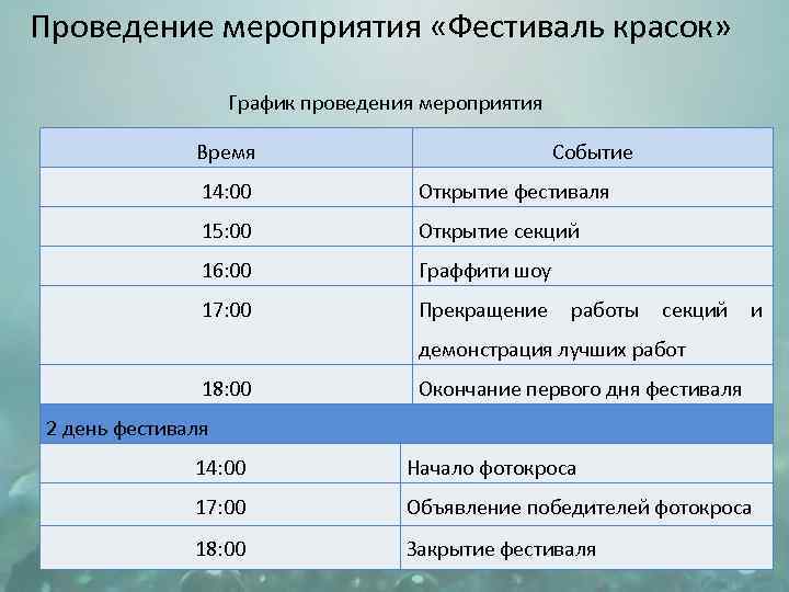 Проведение мероприятия «Фестиваль красок» График проведения мероприятия Время Событие 14: 00 Открытие фестиваля 15:
