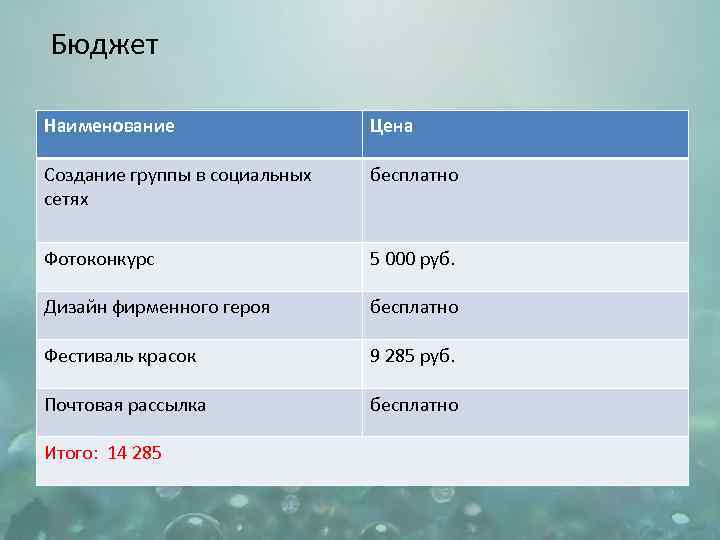 Бюджет Наименование Цена Создание группы в социальных сетях бесплатно Фотоконкурс 5 000 руб. Дизайн