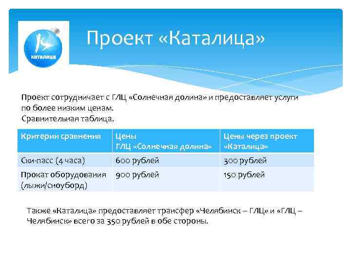 Проект «Каталица» Проект сотрудничает с ГЛЦ «Солнечная долина» и предоставляет услуги по более низким