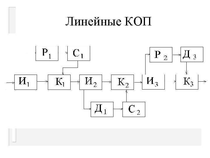 Линейные КОП 