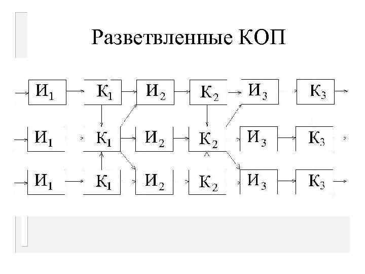 Разветвленные КОП 