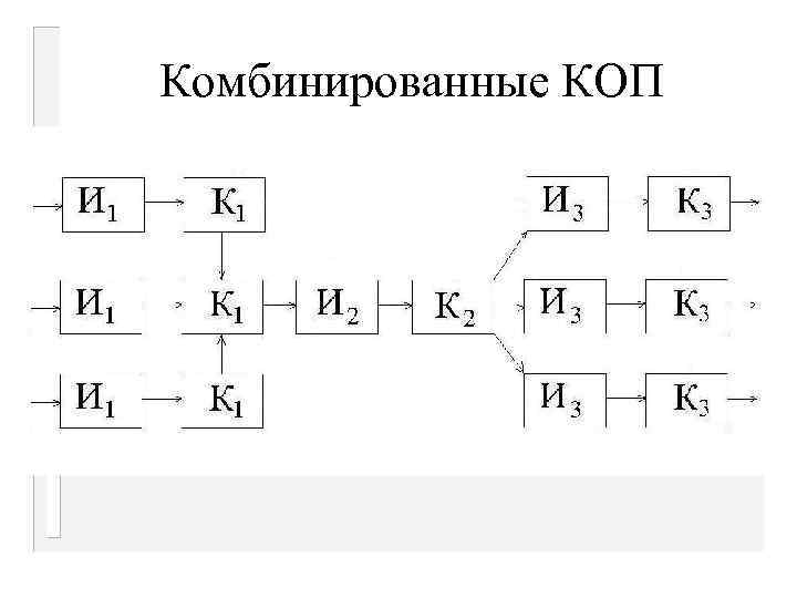 Комбинированные КОП 