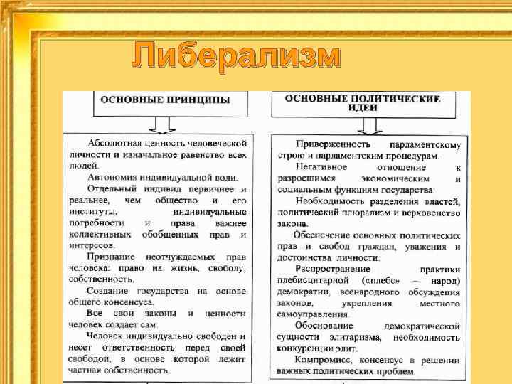 Либерализм 