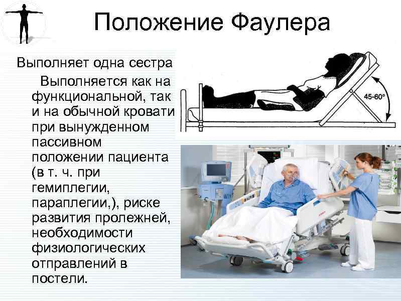 Положение пациента