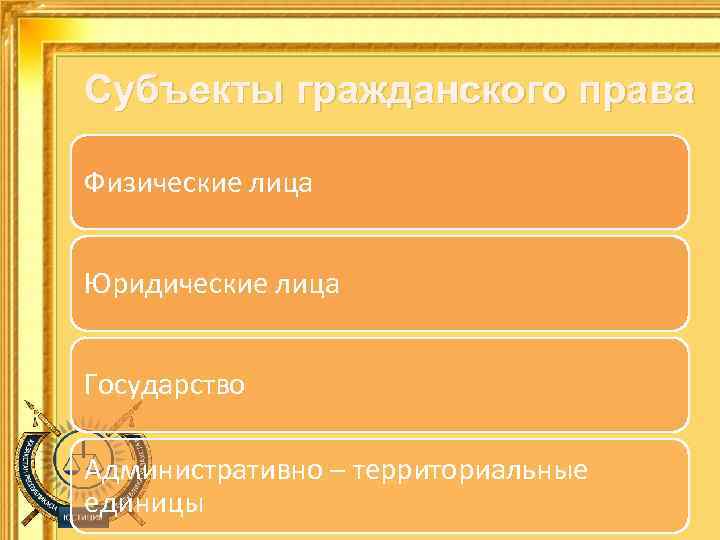 Субъекты гражданского права Физические лица Юридические лица Государство Административно – территориальные единицы 