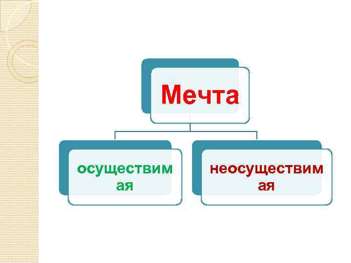 Мечта осуществим ая неосуществим ая 