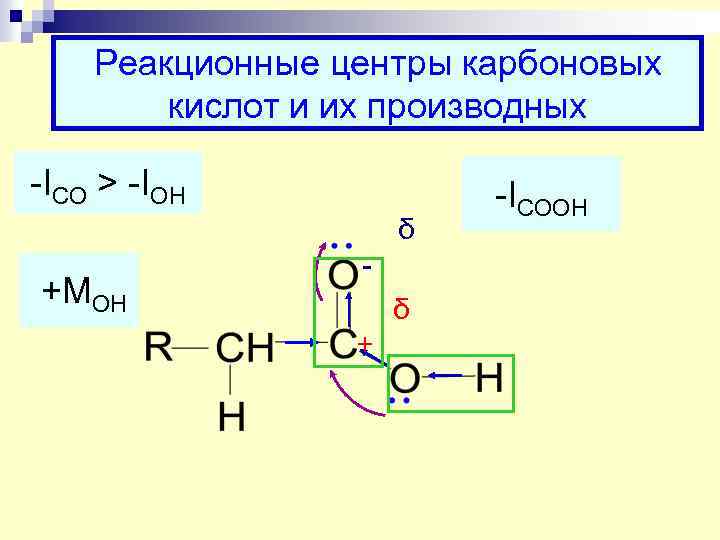 Реакционные центры карбоновых кислот и их производных -ICO > -IOH δ +MOH δ +