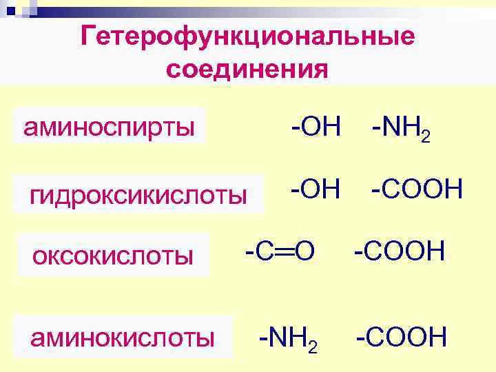 Гетерофункциональные соединения аминоспирты -ОН -NH 2 гидроксикислоты -ОН -COOH оксокислоты аминокислоты -C═О -COOH -NH