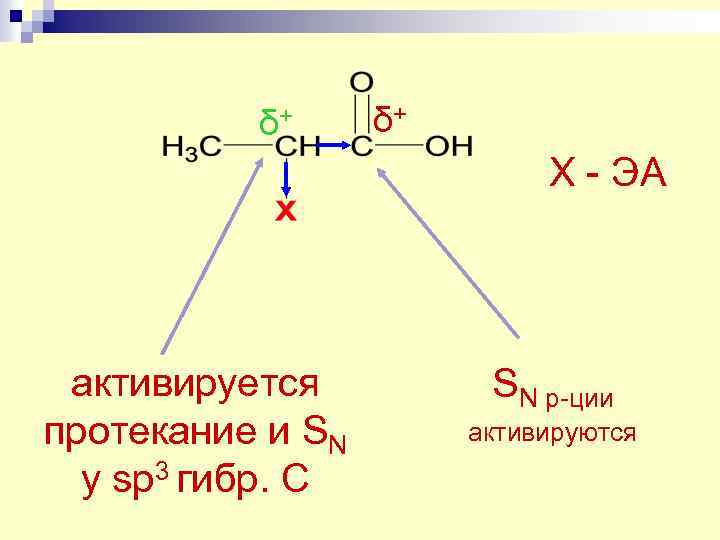 δ+ δ+ Х - ЭА активируется протекание и SN у sp 3 гибр. С