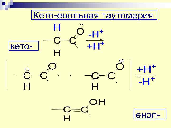 Кето-енольная таутомерия. . кето- енол- 