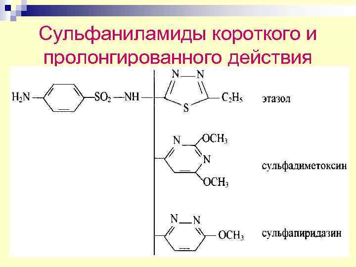 Сульфаниламиды короткого и пролонгированного действия 