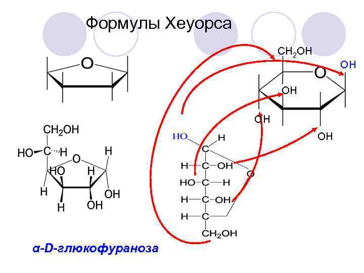 Формулы Хеуорса СН 2 ОН ОН ОН α-D-глюкофураноза 