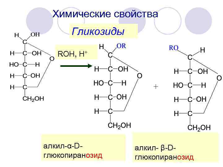 Химические свойства Гликозиды ROH, Н+ алкил-α-Dглюкопиранозид алкил- β-Dглюкопиранозид 