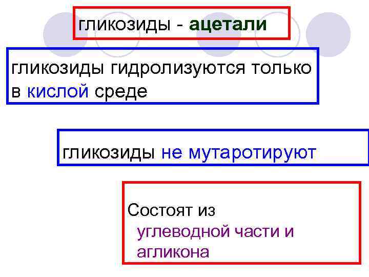 гликозиды - ацетали гликозиды гидролизуются только в кислой среде гликозиды не мутаротируют Состоят из