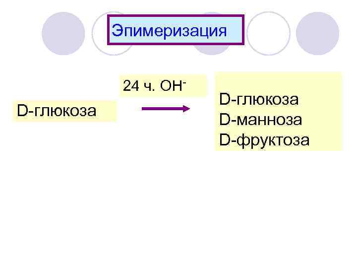 Эпимеризация 24 ч. ОН- D-глюкоза D-манноза D-фруктоза 