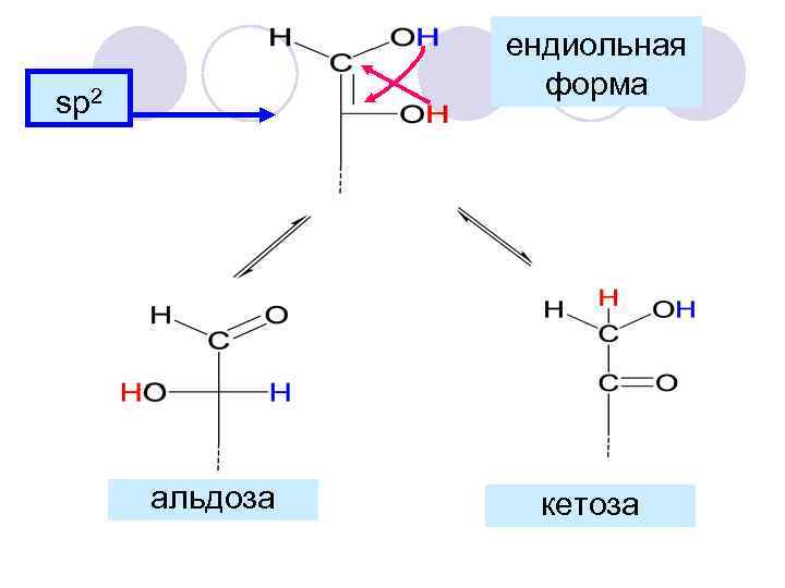 ендиольная форма sp 2 альдоза кетоза 