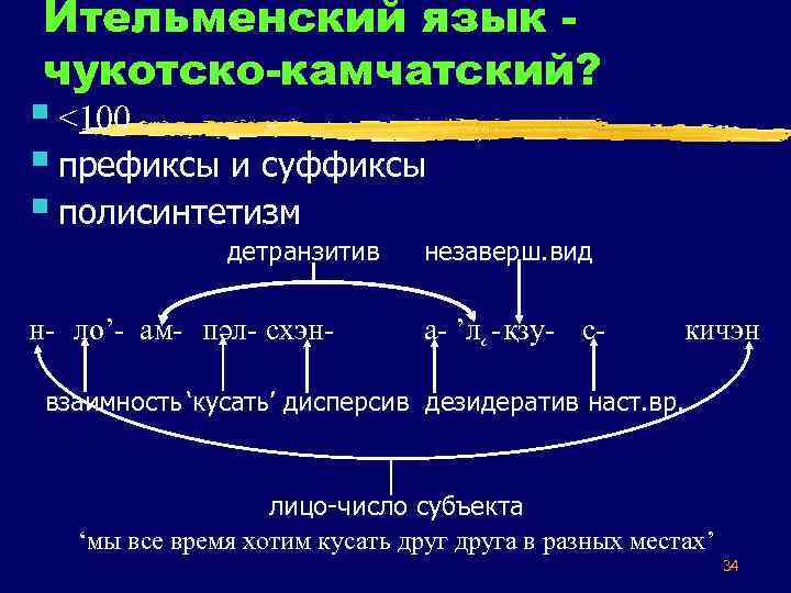 Ительменский язык чукотско-камчатский? § <100 § префиксы и суффиксы § полисинтетизм детранзитив н- ло’-