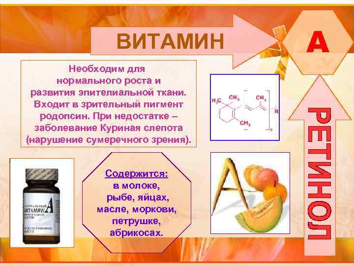 ВИТАМИН Необходим для нормального роста и развития эпителиальной ткани. Входит в зрительный пигмент родопсин.