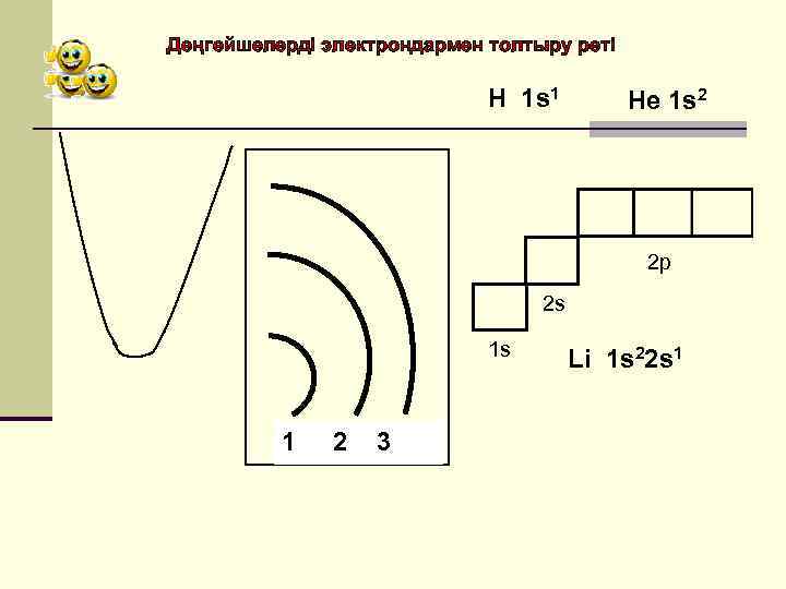 Деңгейшелерді электрондармен толтыру реті Н 1 s 1 Не 1 s 2 2 р