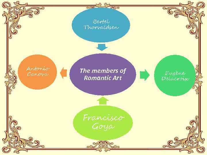 Bertel Thorvaldsen Antonio Canova The members of Romantic Art Francisco Goya Eugène Delacroix 