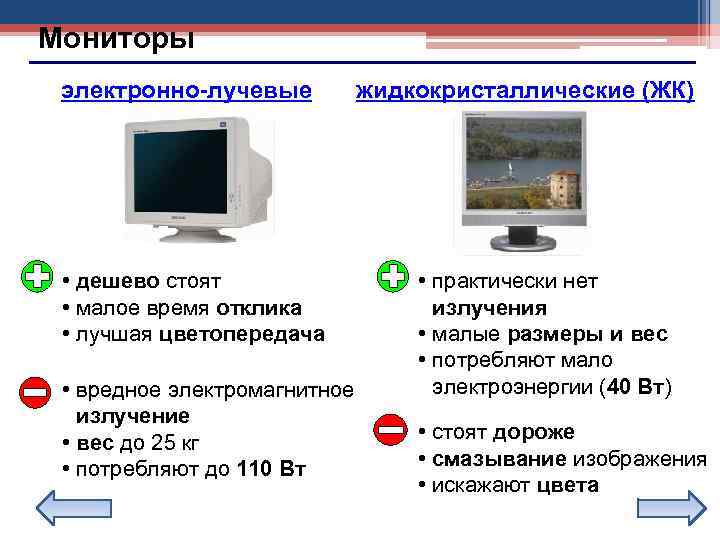 Мониторы электронно-лучевые • дешево стоят • малое время отклика • лучшая цветопередача • вредное