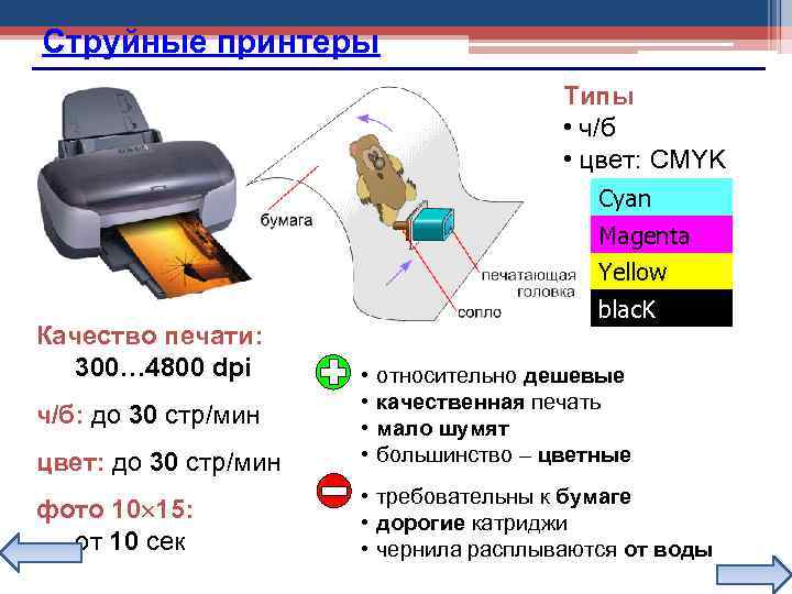 Струйные принтеры Типы • ч/б • цвет: CMYK Cyan Magenta Yellow Качество печати: 300…