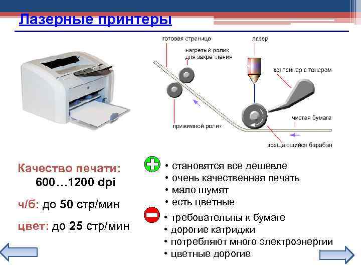 Лазерные принтеры Качество печати: 600… 1200 dpi ч/б: до 50 стр/мин цвет: до 25