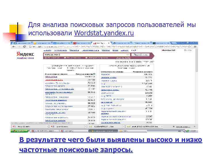 Для анализа поисковых запросов пользователей мы использовали Wordstat. yandex. ru В результате чего были