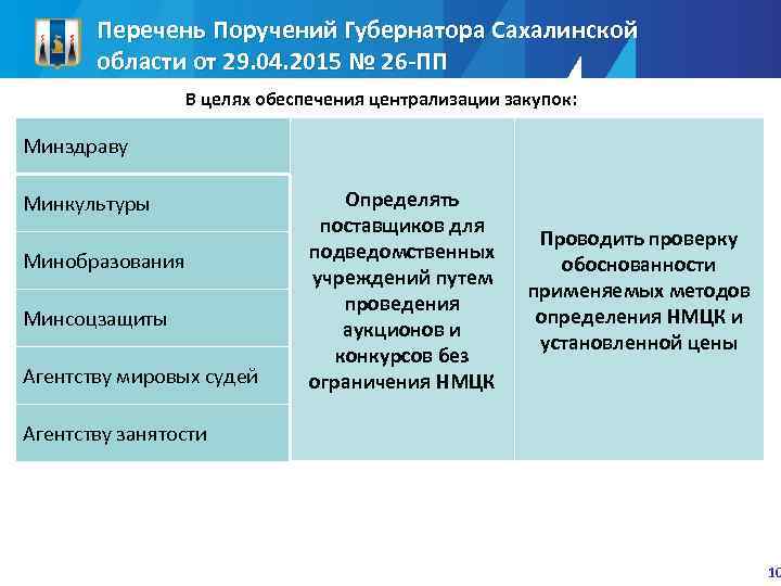 Перечень Поручений Губернатора Сахалинской области от 29. 04. 2015 № 26 -ПП В целях