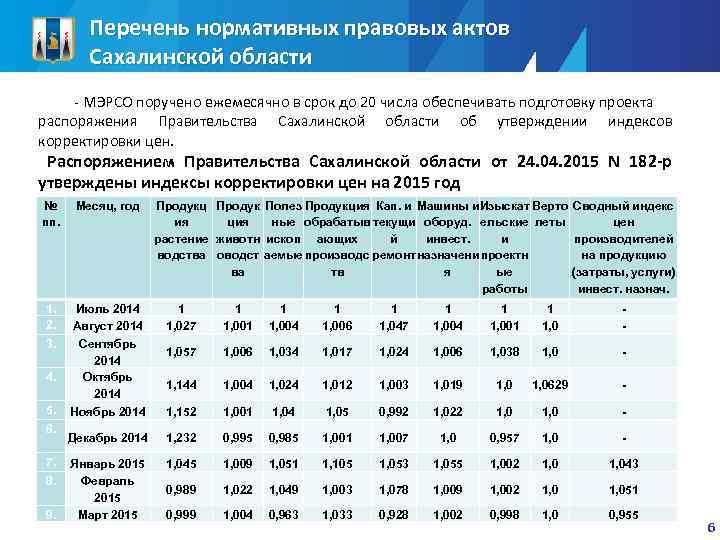 Перечень нормативных правовых актов Сахалинской области - МЭРСО поручено ежемесячно в срок до 20