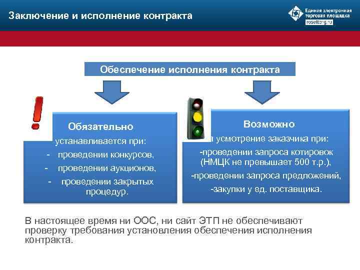 Заключение и исполнение контракта Обеспечение исполнения контракта Банковская гарантия срок действия должен превышать Обязательно