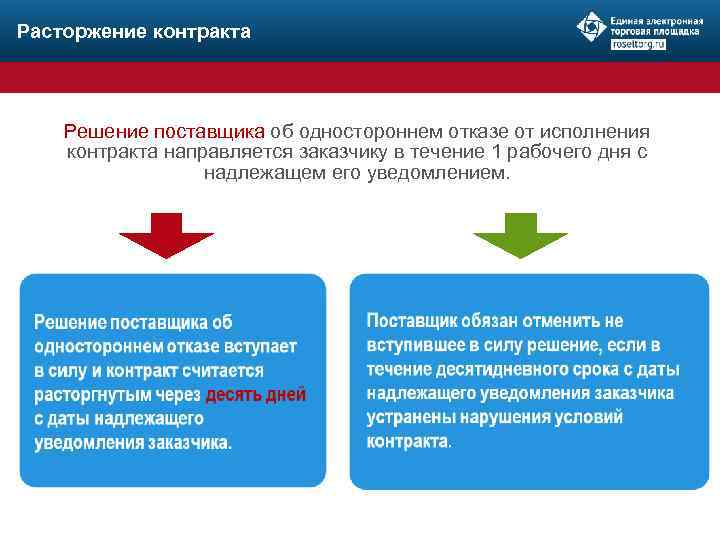 Образец расторжение контракта по 44 фз в одностороннем порядке заказчиком образец