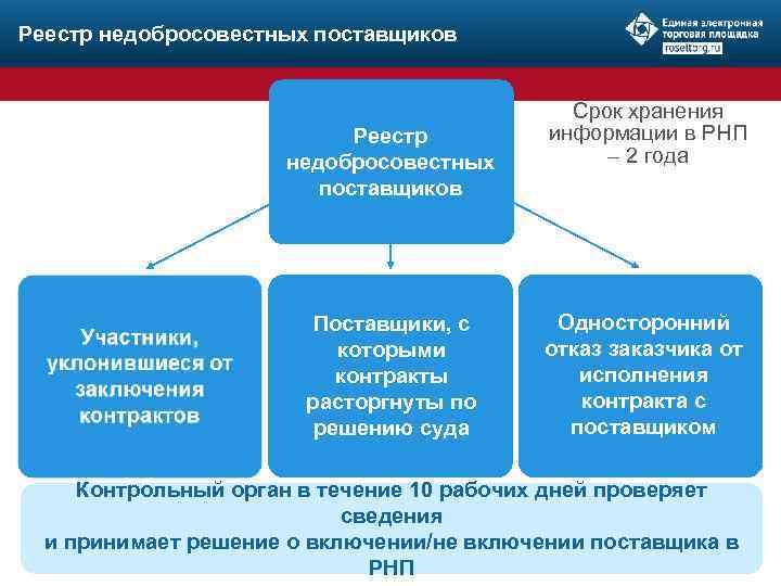 Обращение о включении в реестр недобросовестных поставщиков по 44 фз образец