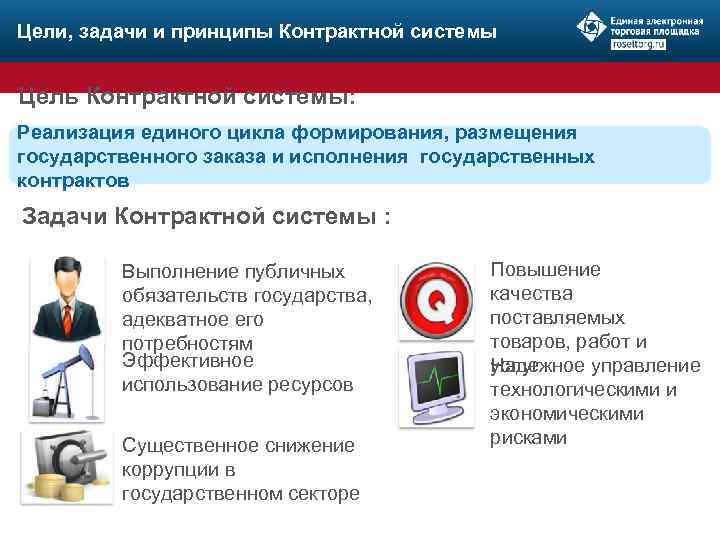 Цели, задачи и принципы Контрактной системы Цель Контрактной системы: Реализация единого цикла формирования, размещения