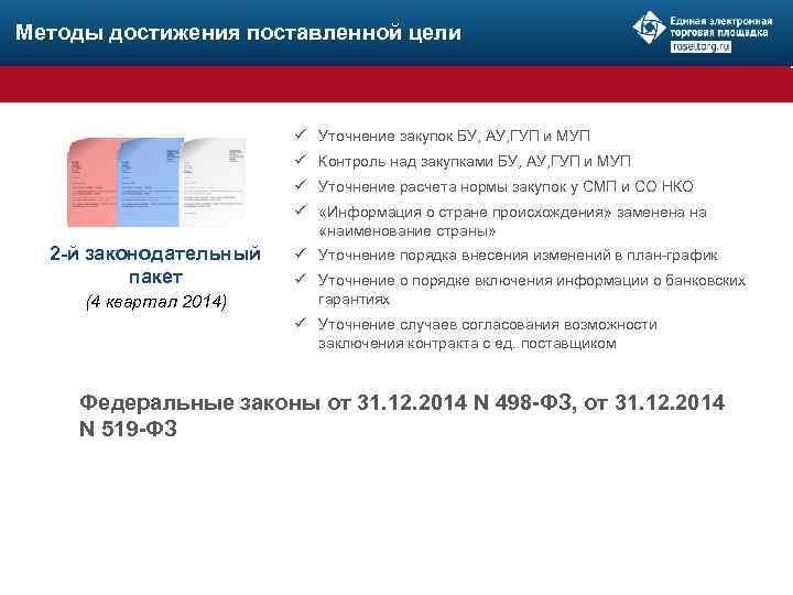 Методы достижения поставленной цели ü Уточнение закупок БУ, АУ, ГУП и МУП ü Контроль