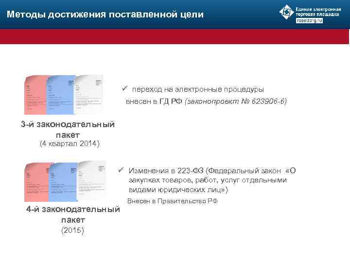 Методы достижения поставленной цели ü переход на электронные процедуры внесен в ГД РФ (законопроект