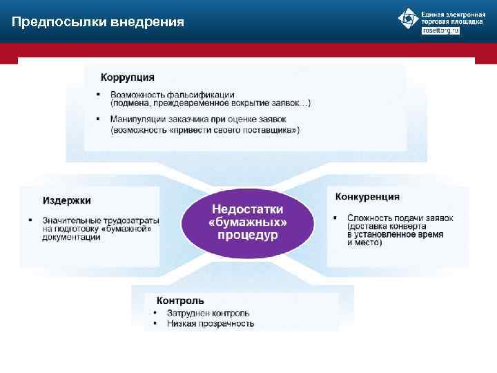 Предпосылки внедрения. Предпосылки реализации. Предпосылки внедрения изменений. ЕГИСЗ структура.