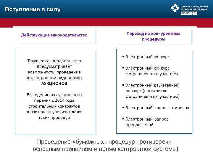 Вступление в силу Проведение «бумажных» процедур противоречит основным принципам и целям контрактной системы! 