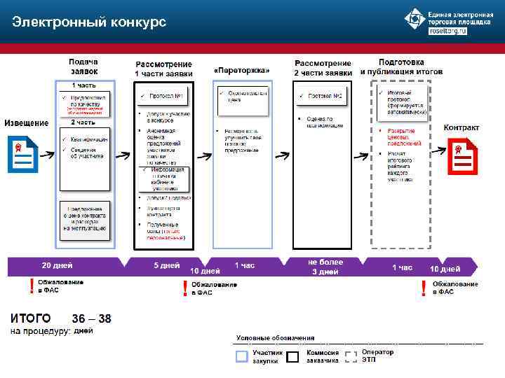 Электронный конкурс 