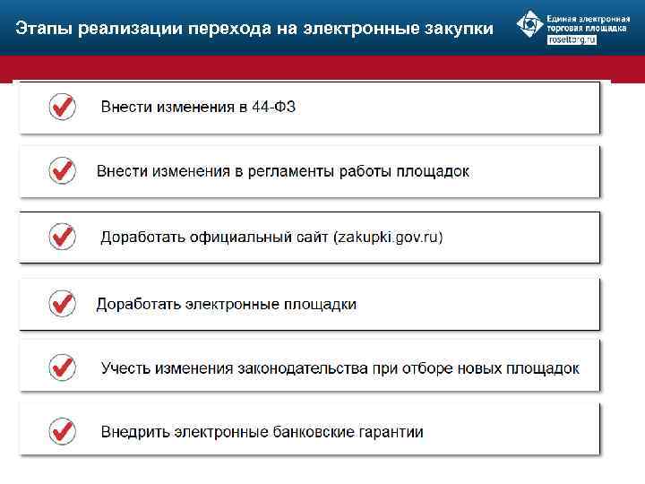 Этапы реализации перехода на электронные закупки 