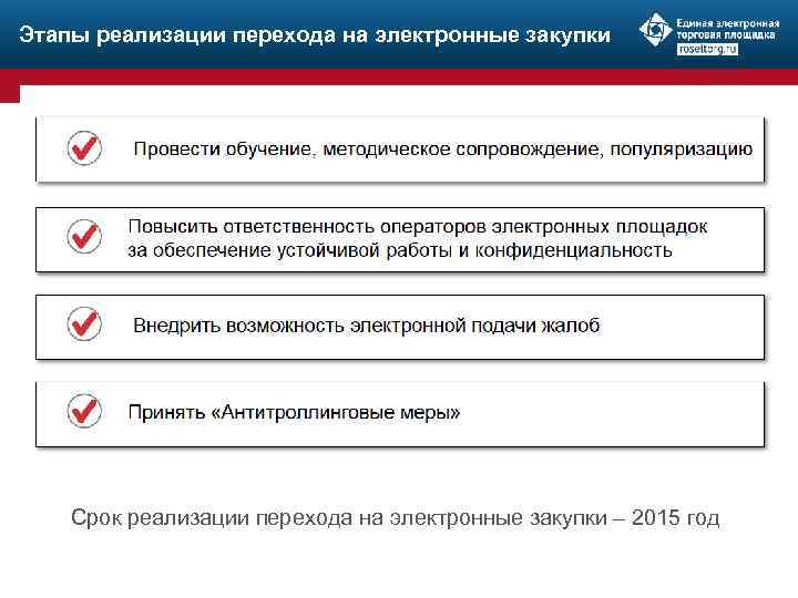 Этапы реализации перехода на электронные закупки Срок реализации перехода на электронные закупки – 2015