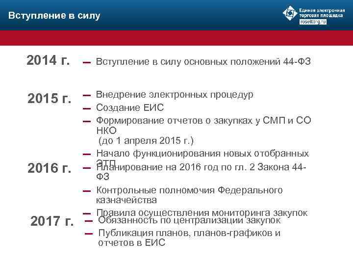 Вступление в силу 2014 г. 2015 г. 2016 г. 2017 г. ▬ Вступление в